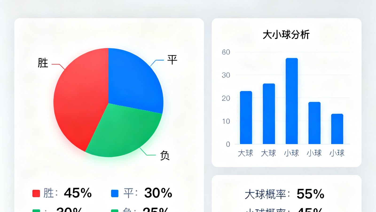 比分网智能预测界面展示胜平负概率饼图及大小球分析